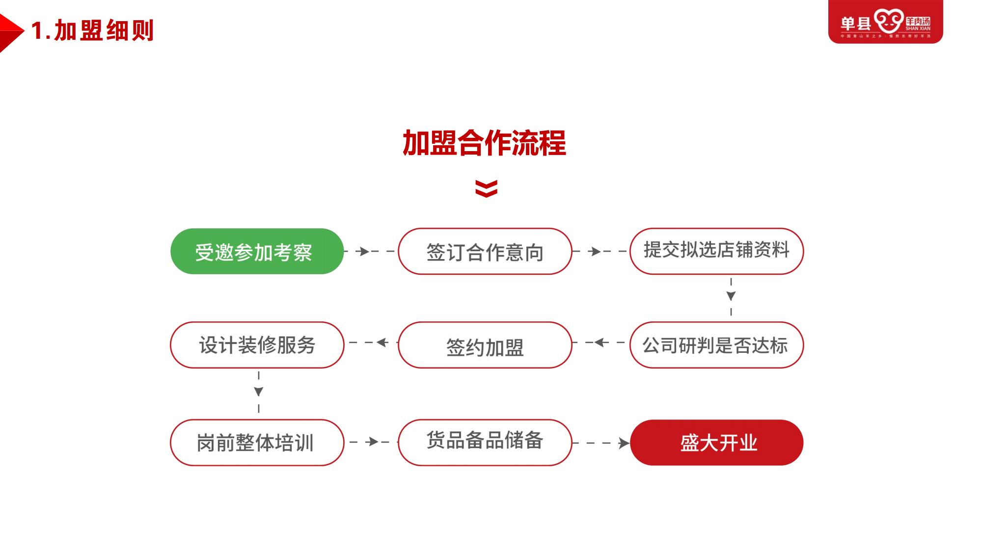 0-1品牌合作手冊（2022.9.1)_28.jpg