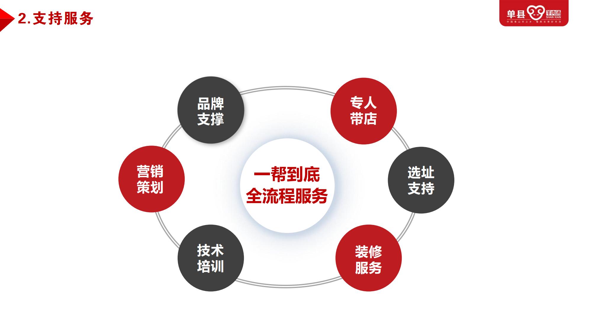0-1品牌合作手冊（2022.9.1)_29.jpg