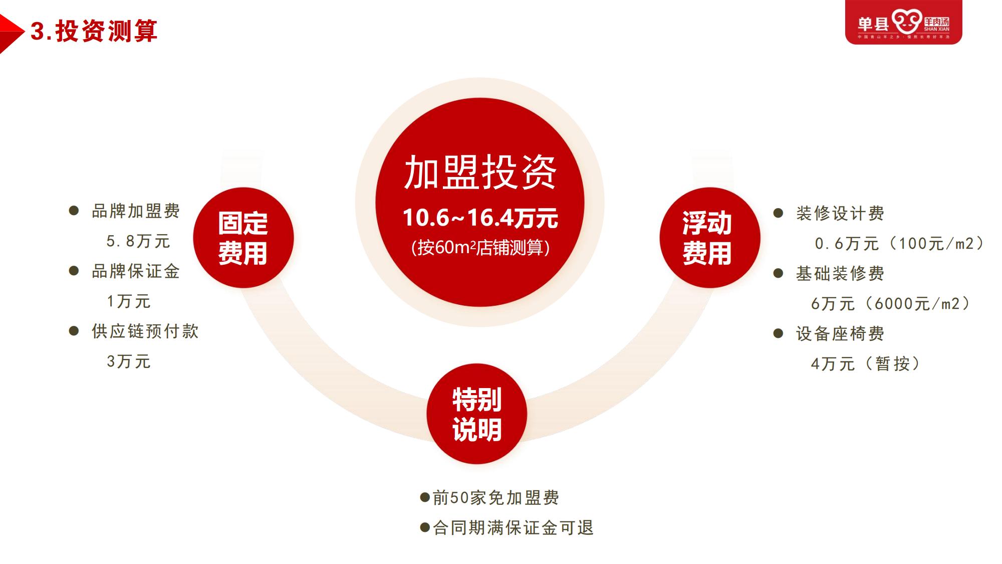 0-1品牌合作手冊（2022.9.1)_34.jpg